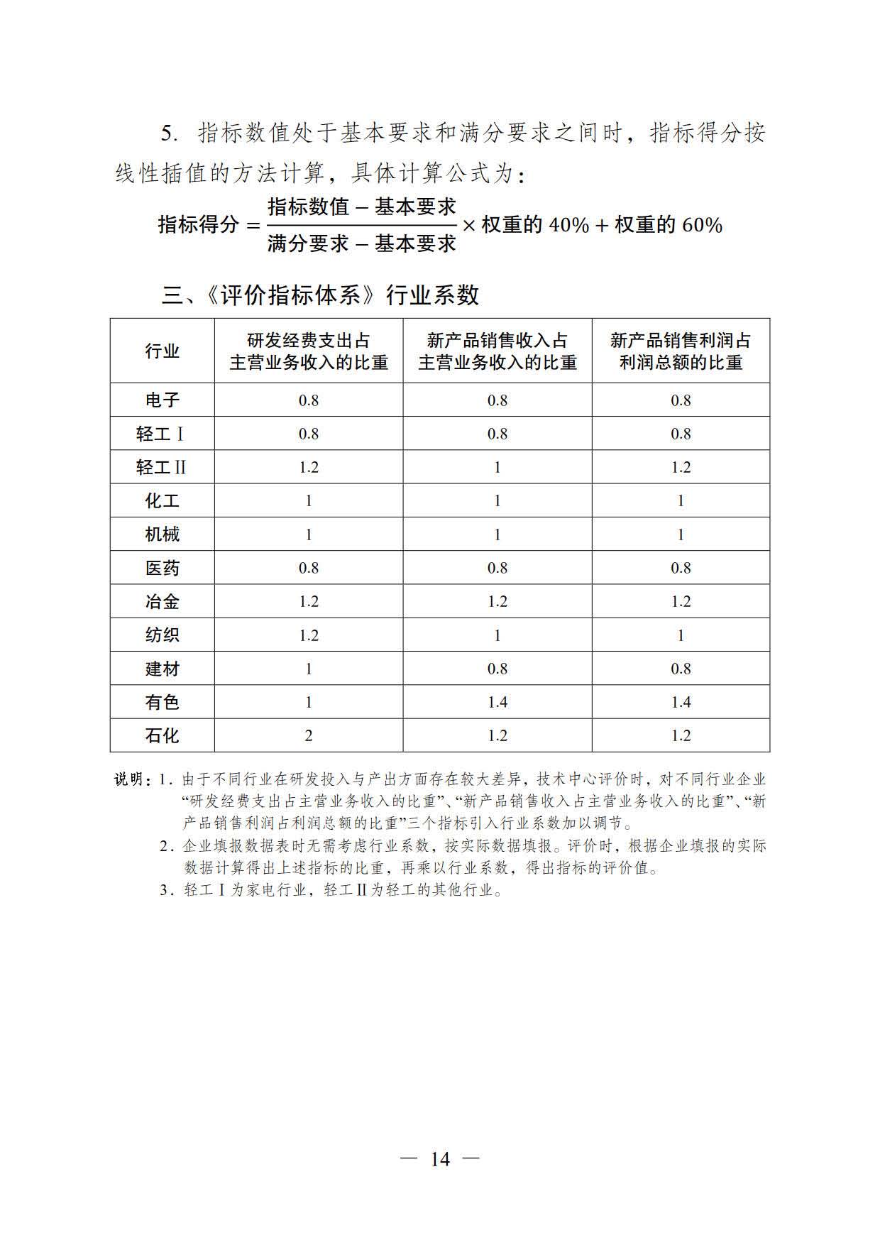 關于印發(fā)《江蘇省省級企業(yè)技術中心工作指南（試行）》的通知(圖14)