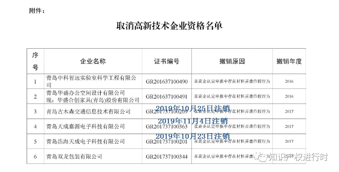 高新技術(shù)企業(yè)政策最新變化(圖2)