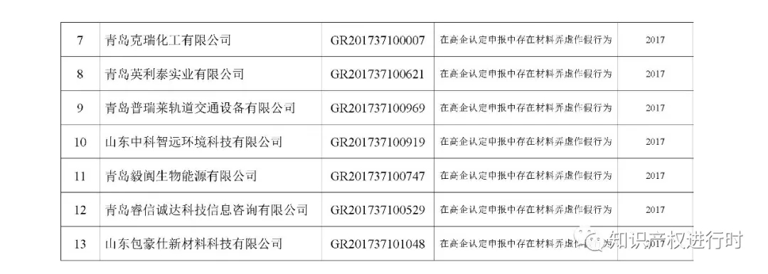 高新技術(shù)企業(yè)政策最新變化(圖3)