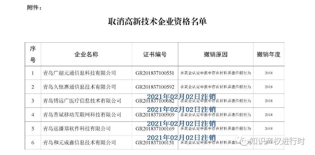 高新技術(shù)企業(yè)政策最新變化(圖5)