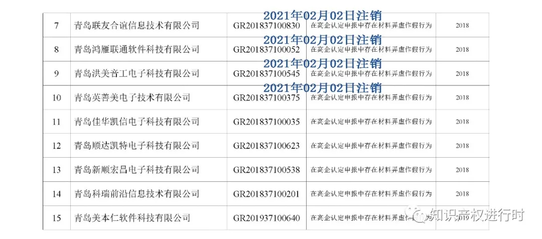 高新技術(shù)企業(yè)政策最新變化(圖6)