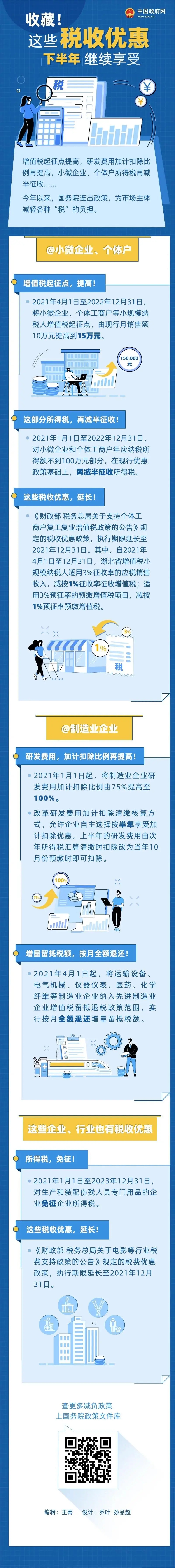 科技政策 | 收藏！這些稅收優(yōu)惠下半年繼續(xù)享受(圖1)