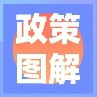 【一圖讀懂】張家港市推進制造業(yè)智能化改造和數(shù)字化轉(zhuǎn)型工作方案