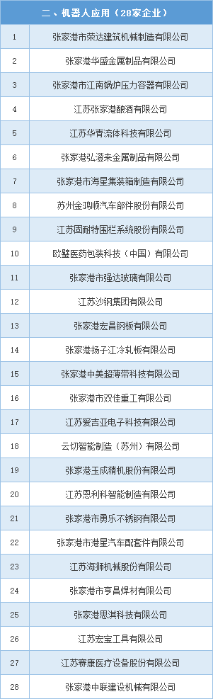 公示 | 2021年張家港市工業(yè)和信息化產(chǎn)業(yè)轉型升級專項資金擬安排項目（第三批）(圖4)