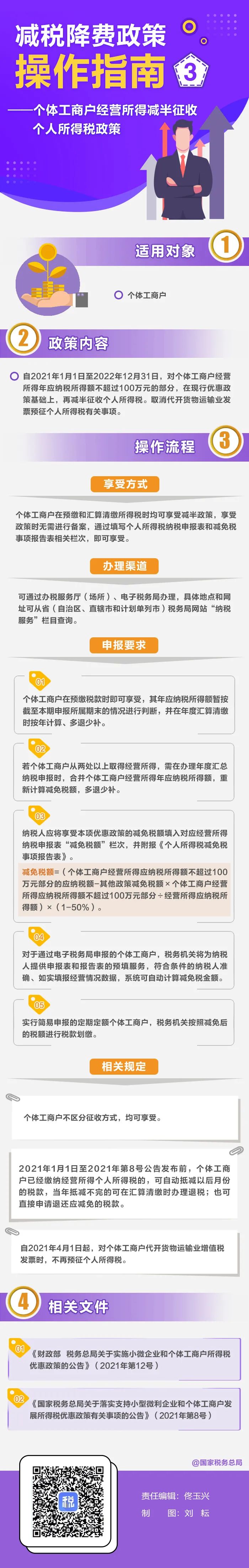 個體工商戶：經營所得減半征收個人所得稅優(yōu)惠政策這樣享受(圖1)