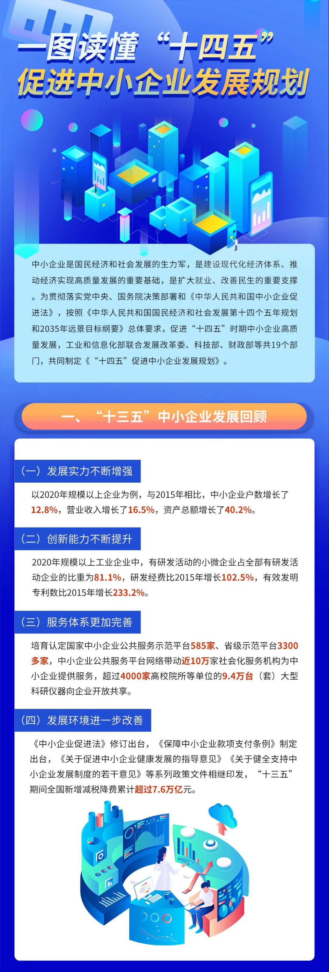 政策圖解 |《“十四五”促進(jìn)中小企業(yè)發(fā)展規(guī)劃》(圖1)