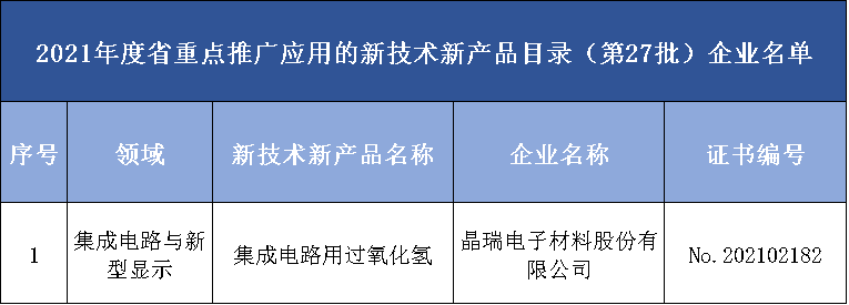 2021年度省重點推廣應(yīng)用的新技術(shù)新產(chǎn)品目錄（第27批）企業(yè)名單(圖2)