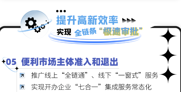 政策圖解 | 一圖讀懂州高新區(qū)2022年“放管服”改革方案