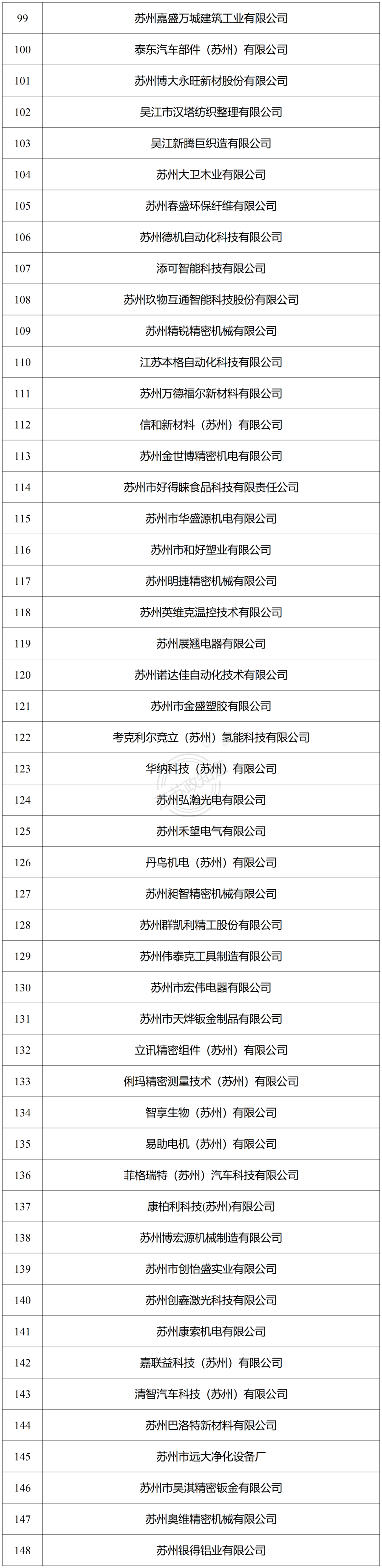 蘇州市第二十六批市級(jí)企業(yè)技術(shù)中心名單公示，西之格申報(bào)通過(guò)多家(圖3)