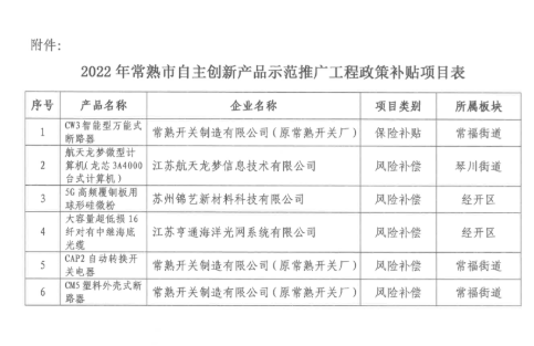 2022年常熟市自主創(chuàng)新產(chǎn)品示范推廣工程政策補(bǔ)貼項(xiàng)目公示(圖2)