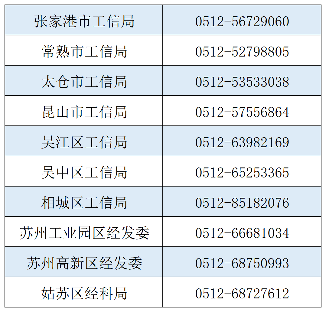 2023年江蘇省綠色工廠申報工作聯(lián)系方式