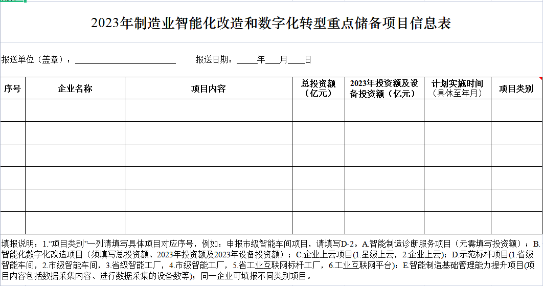 2023年制造業(yè)智能化改造和數(shù)字化轉(zhuǎn)型重點(diǎn)儲(chǔ)備項(xiàng)目信息表