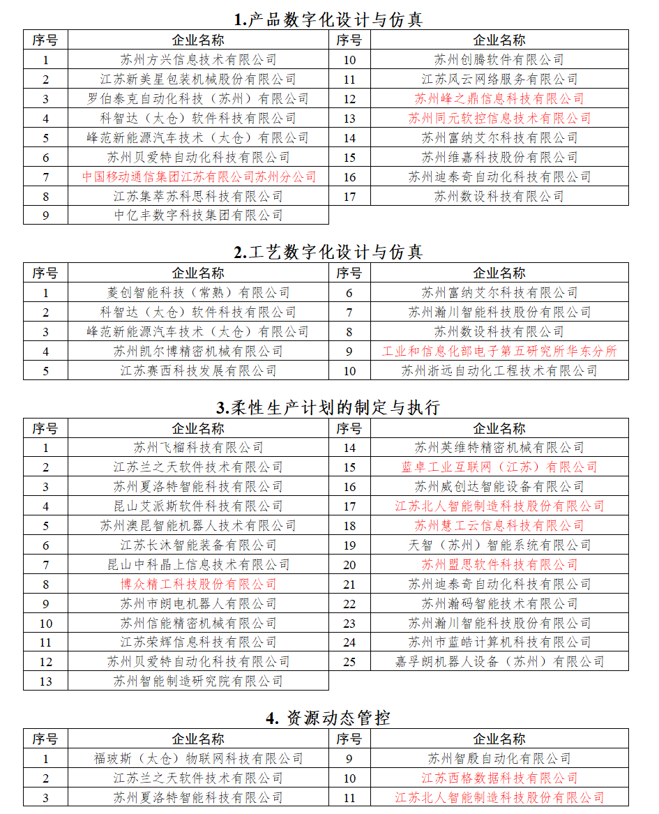 服務(wù)商名單1-4