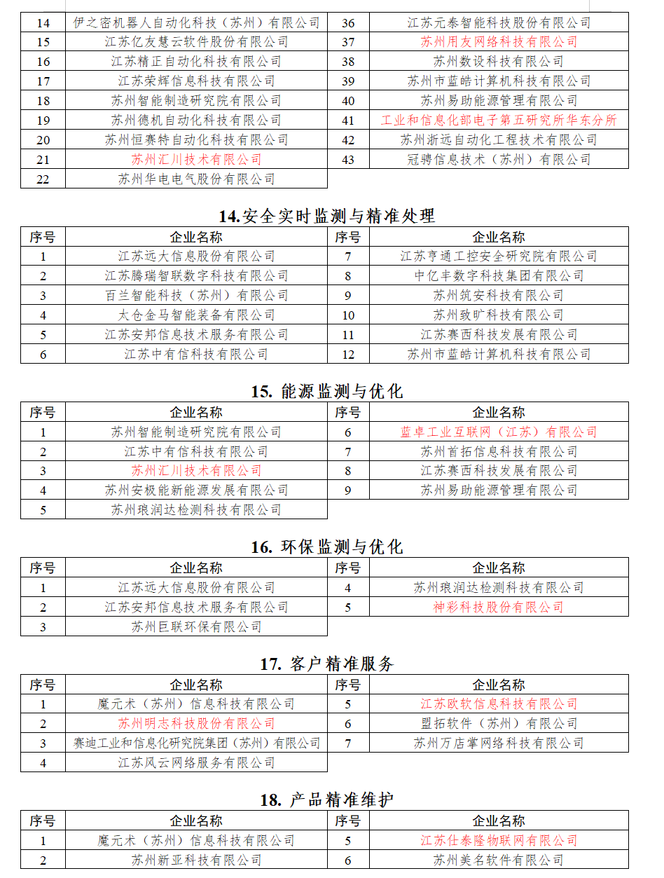 服務(wù)商名單14-18.png