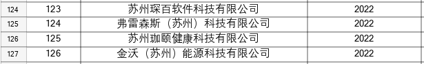 太倉高新區(qū)高企培育庫最新名單-6