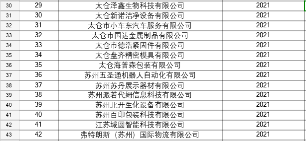 太倉高新區(qū)高企培育庫最新名單-2