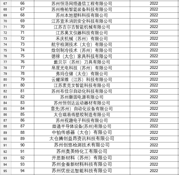 太倉高新區(qū)高企培育庫最新名單-4