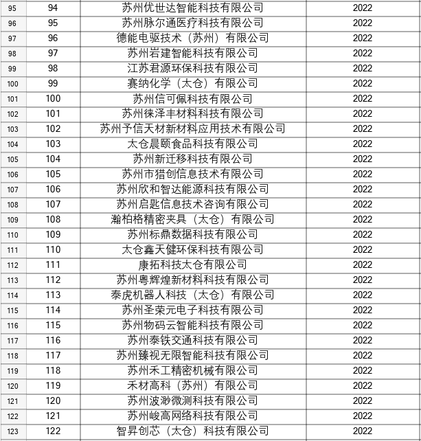 太倉高新區(qū)高企培育庫最新名單-6