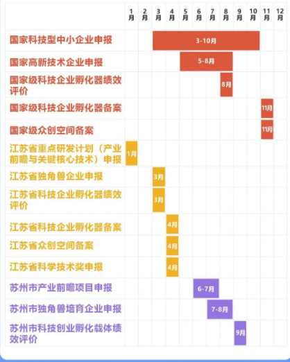 高新技術(shù)項目