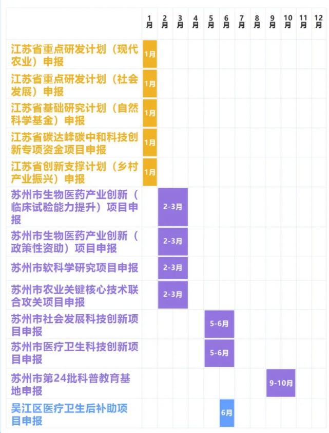 農(nóng)社科科技項目