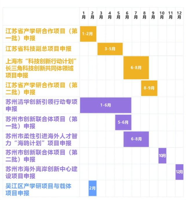 合作科項目申報