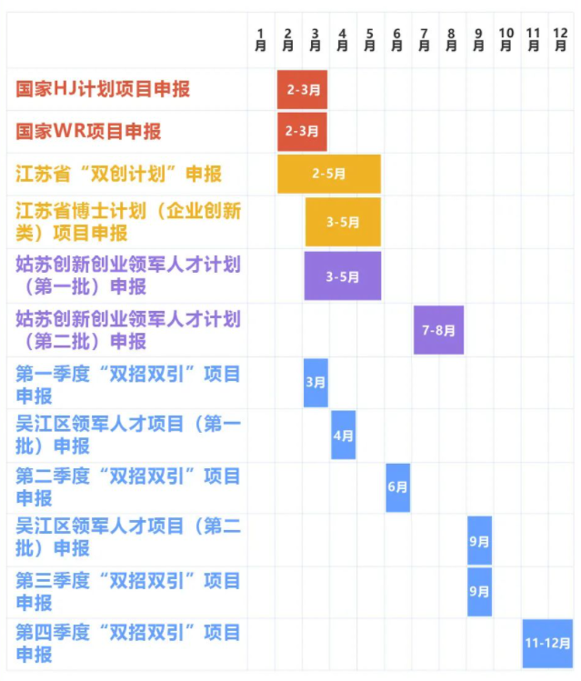 領軍人才科技項目