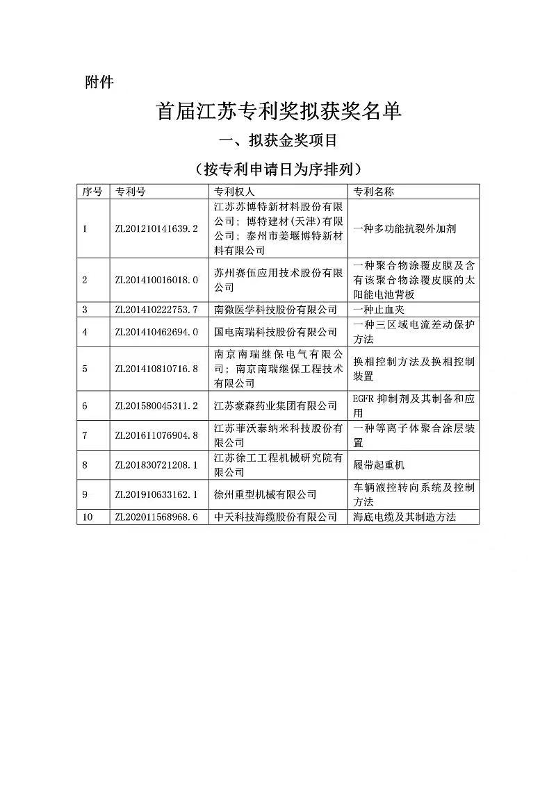 一.擬獲金將項(xiàng)目