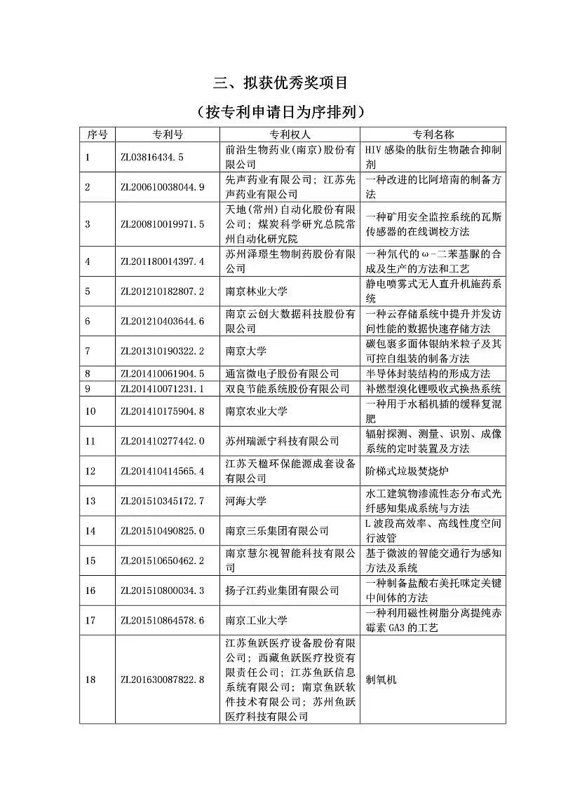 擬獲優(yōu)秀獎(jiǎng)項(xiàng)目-1