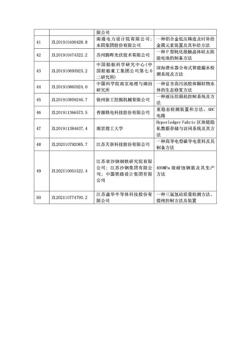 擬獲優(yōu)秀獎(jiǎng)項(xiàng)目-3