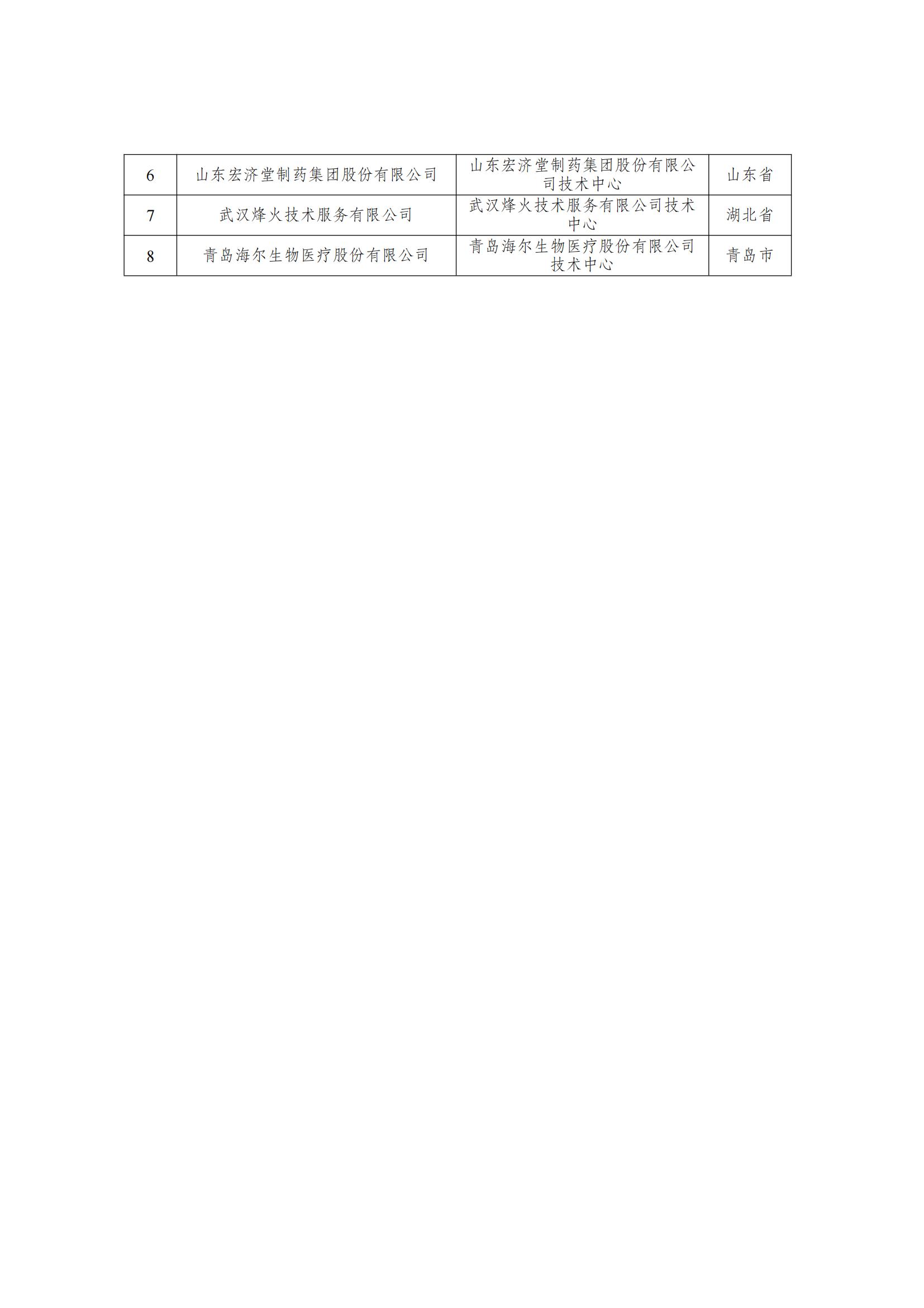 第29批新認(rèn)定國(guó)家企業(yè)技術(shù)中心名單_05.jpg