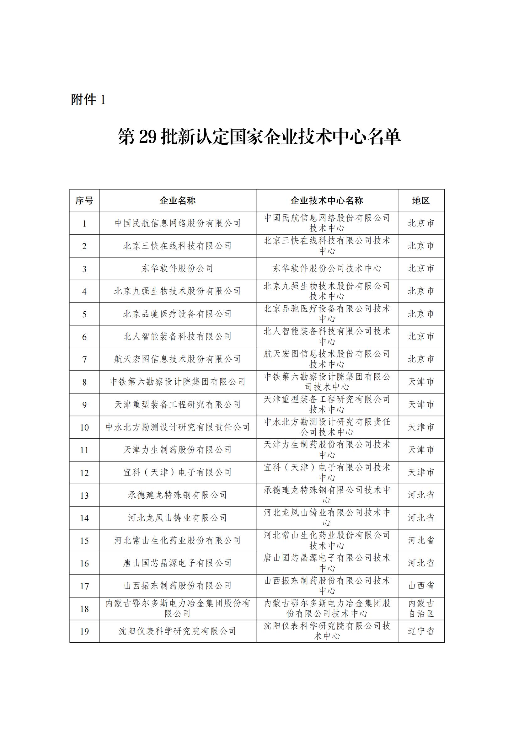 第29批新認(rèn)定國(guó)家企業(yè)技術(shù)中心名單_00.jpg