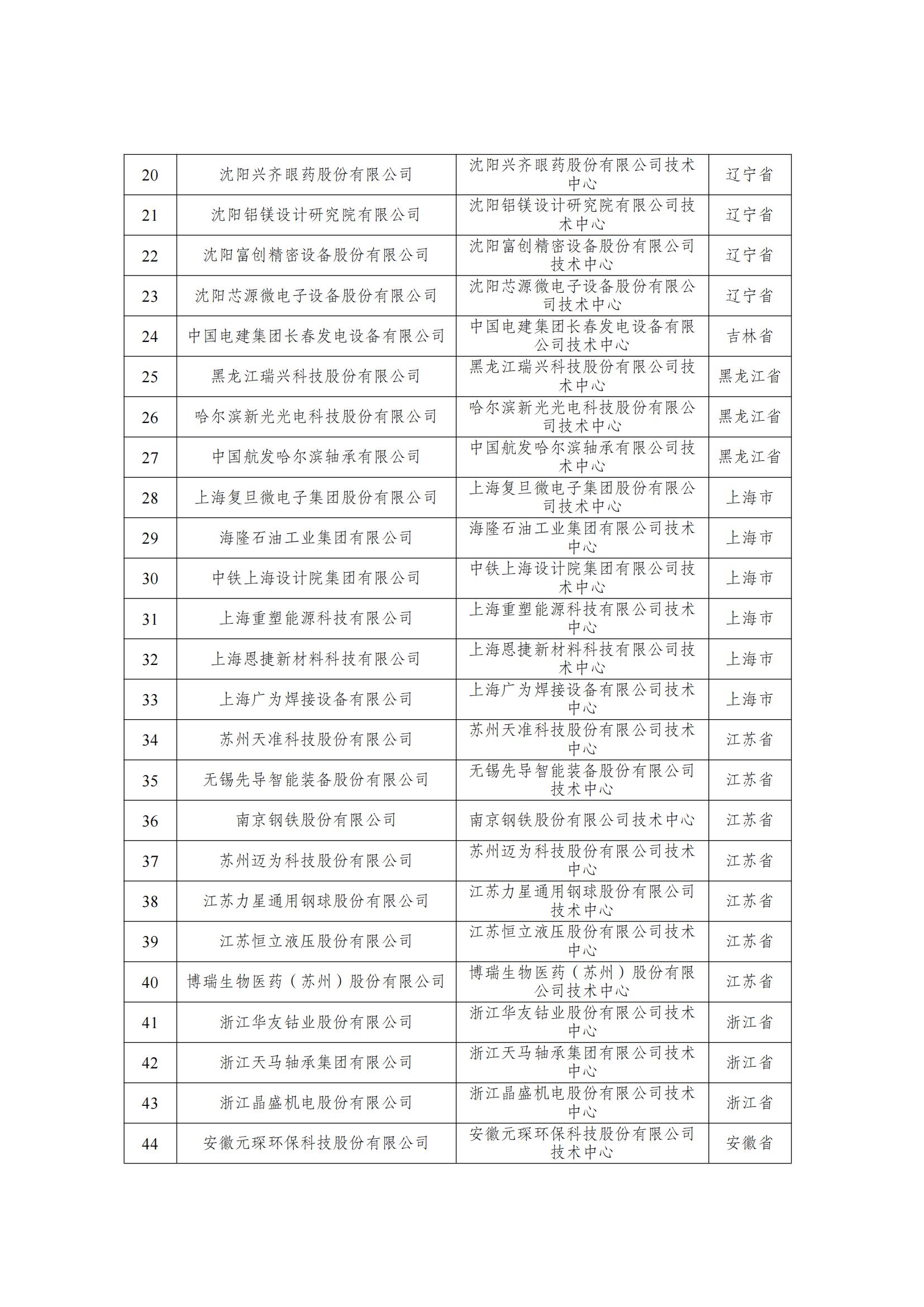 第29批新認(rèn)定國(guó)家企業(yè)技術(shù)中心名單_01.jpg