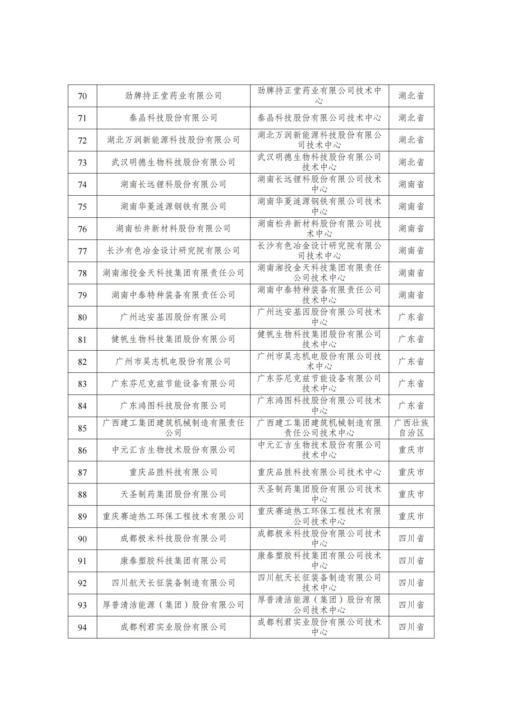 第29批新認(rèn)定國(guó)家企業(yè)技術(shù)中心名單_03.jpg