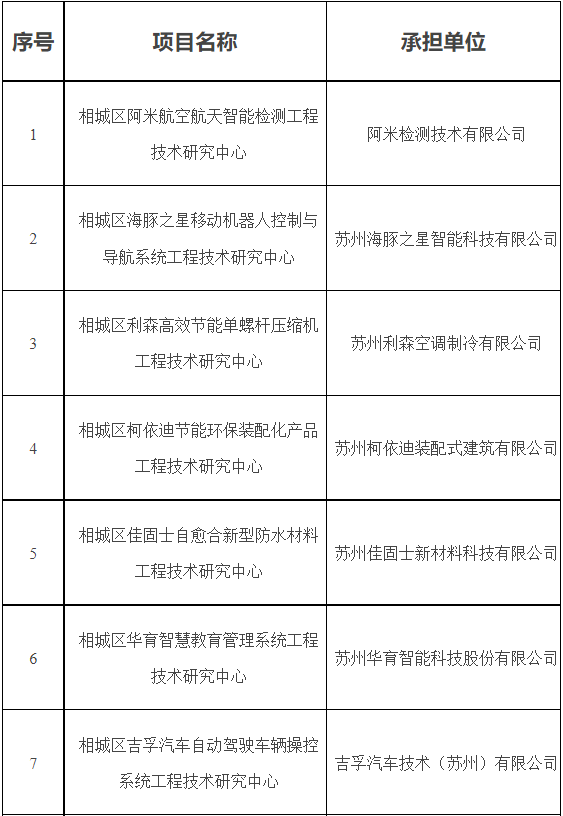 項目公示-1.png