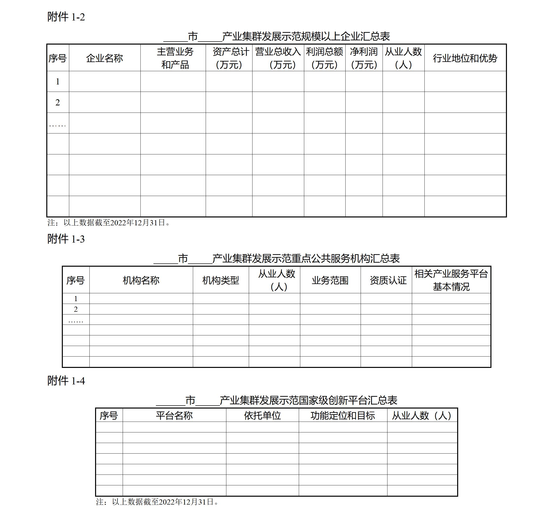 附件1附件.戰(zhàn)略性新興產(chǎn)業(yè)融合集群發(fā)展示范 實(shí)施方案編制大綱