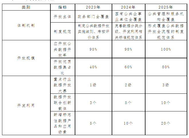 年度發(fā)展目標(biāo)