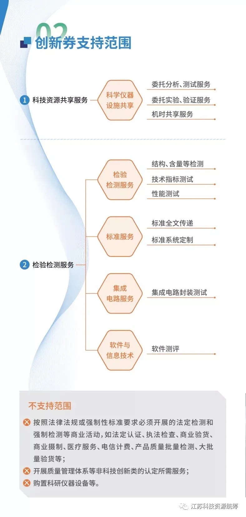 科技政策 | 一圖讀懂“江蘇省科技創(chuàng)新券”(圖3)