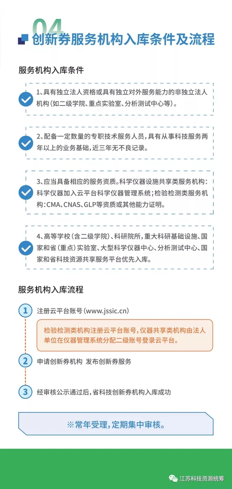 科技政策 | 一圖讀懂“江蘇省科技創(chuàng)新券”(圖5)