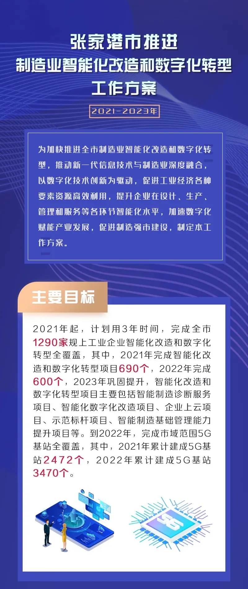 【一圖讀懂】張家港市推進(jìn)制造業(yè)智能化改造和數(shù)字化轉(zhuǎn)型工作方案(圖1)