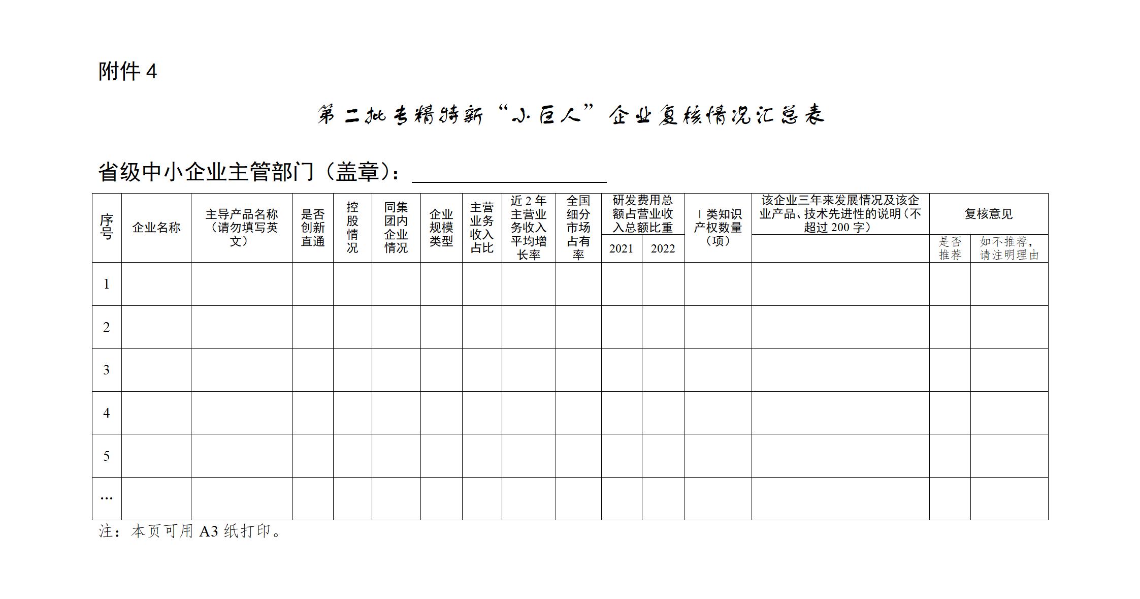 第二批專精特新小巨人企業(yè)復(fù)核情況匯總表_01.jpg